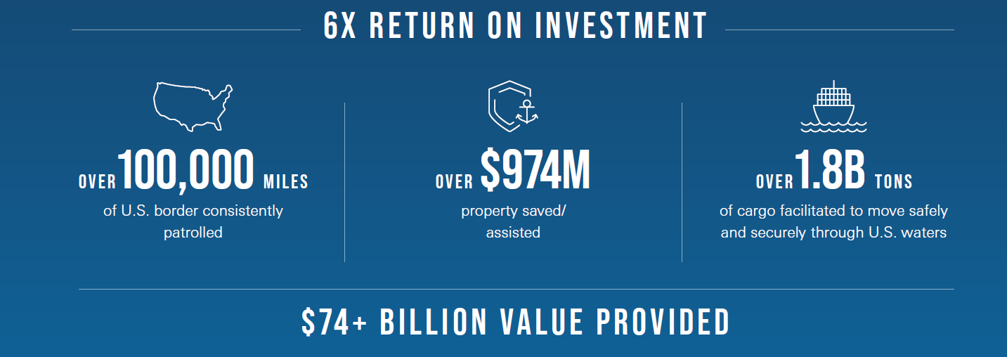 Force Design 2028 Initial Report Force Design 2028 Initial Report